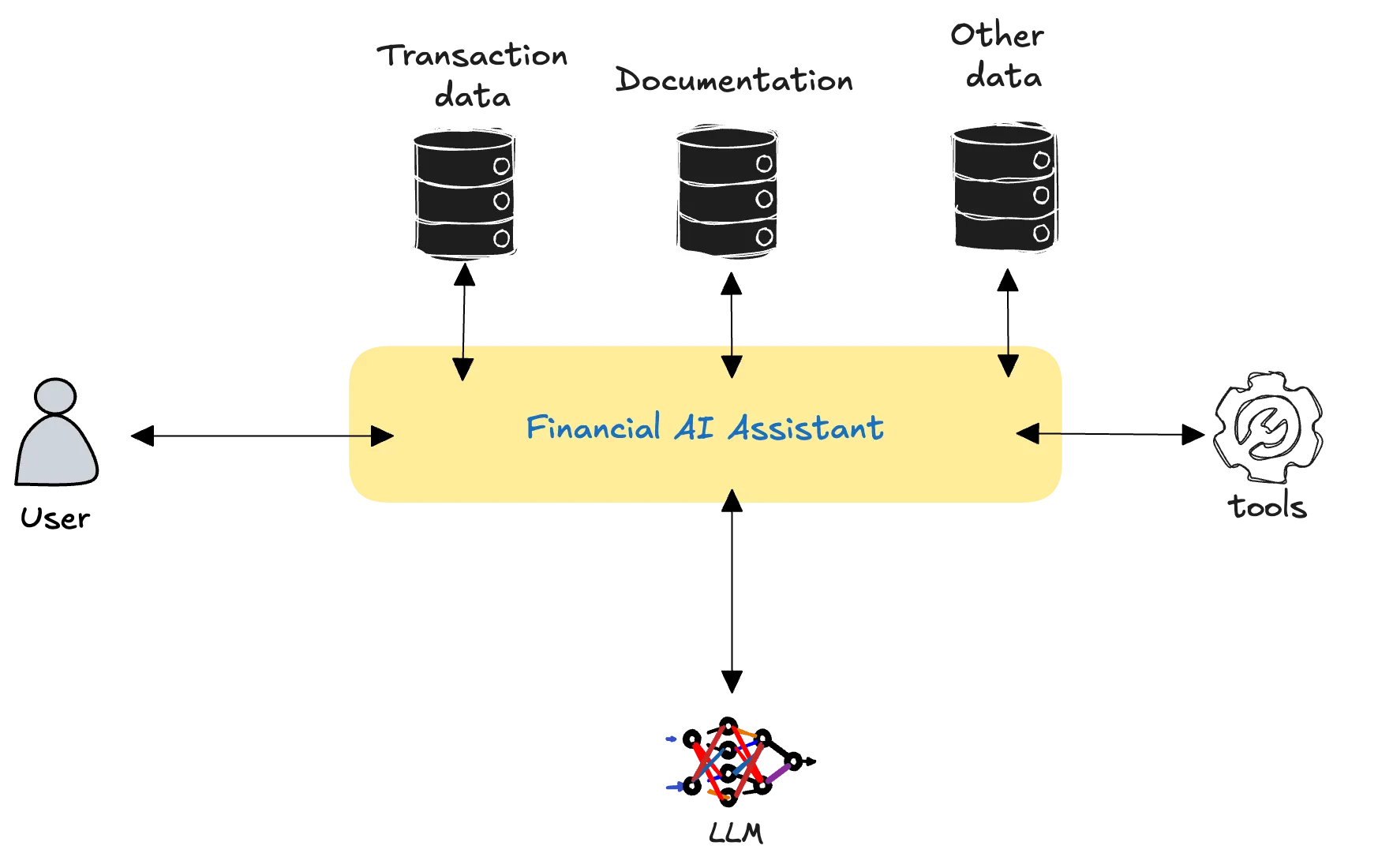 financial assistant